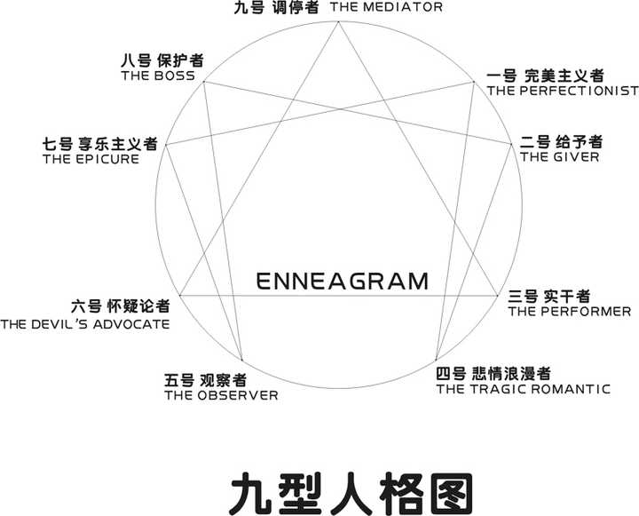 它是与mbti十六型人格系统理论相似的元素,代表着不同的人格分类标签