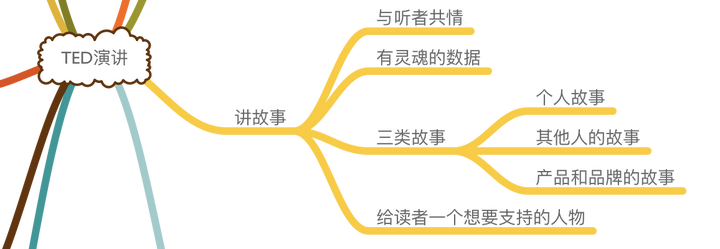 电脑上哪个思维导图软件比较好用