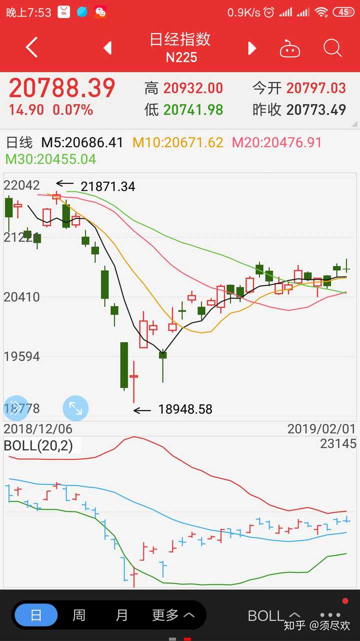 20190201股市分析及20190211股市预测?