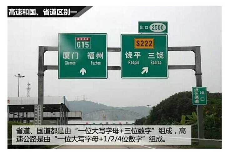 国道,省道,高速区别?如何快速识别高速,一些驾驶小常识?