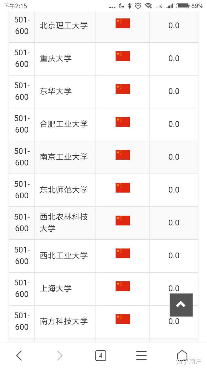 澳门科技大学相当于国内大学的多少名?