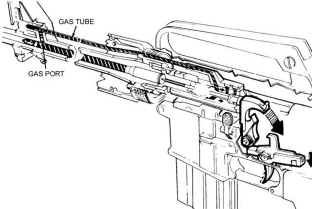 但是在短管ar或者长时间射击时,燃气进入枪机造成的高温容易烤干枪油