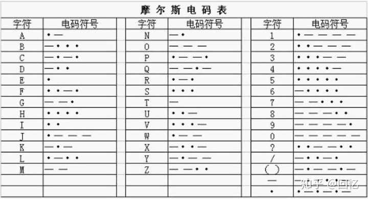 第一层: 很明显的摩斯电码,直接对照表可以得到
