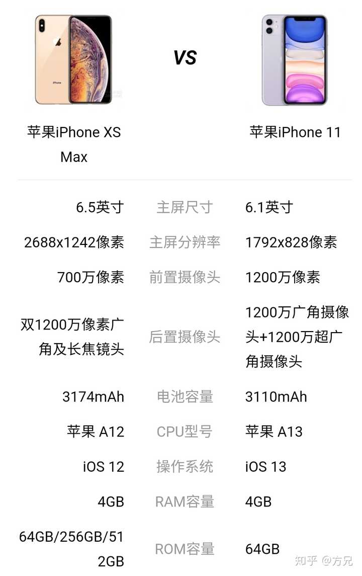 准备换手机,xsmax还是11啊?哪个更好?