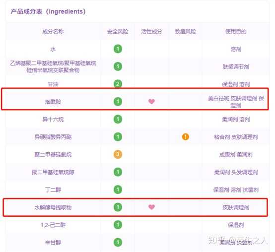 求推荐下适合学生党夏天用的爽肤水面霜?