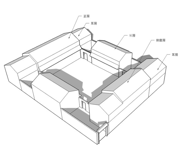 白族房屋的「三坊一照壁,四合五天井,走马转角楼」具体是什么样子?