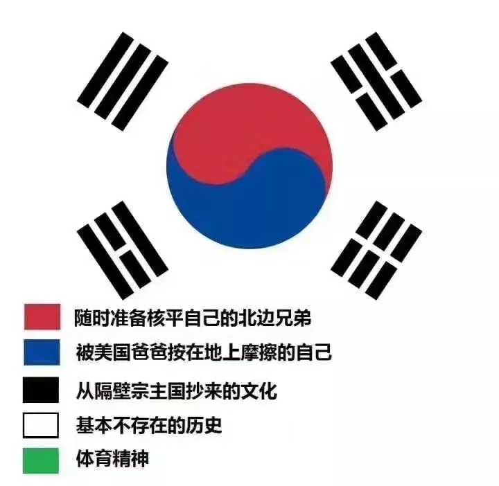 韩国国旗解析