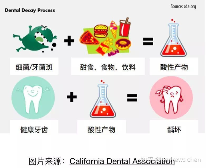 龋齿属于传染病吗?