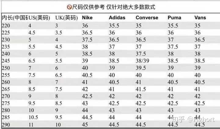 为什么我vans穿35码耐克穿36码正常吗