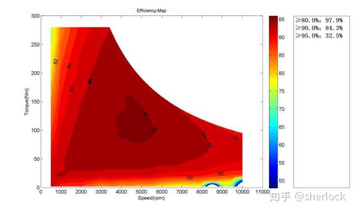哎 显得专业点 放两张图,闪了 电机效率map