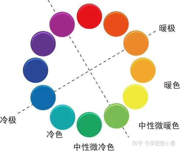 暖皮用冷色调的指甲油 会将皮肤显得更黑 用暖色调的话则能很好的融合