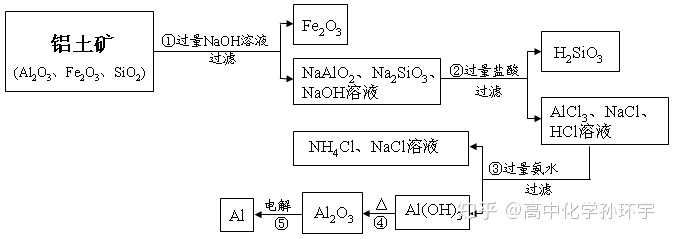 高考理综化学怎么做好工业流程题?