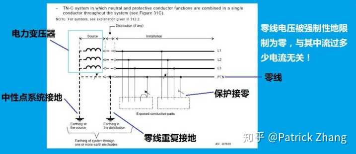 tn-c接地系统