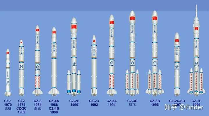 为什么美国和俄罗斯的各型火箭造型较之长征系列看起来更加有气势?