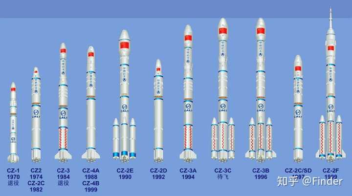 为什么美国和俄罗斯的各型火箭造型较之长征系列看起来更加有气势