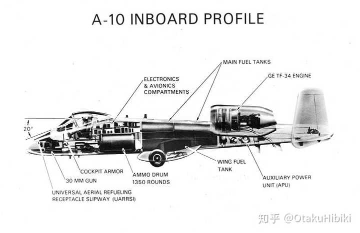 a10攻击机机头右侧突出的那个东西是干什么用的?