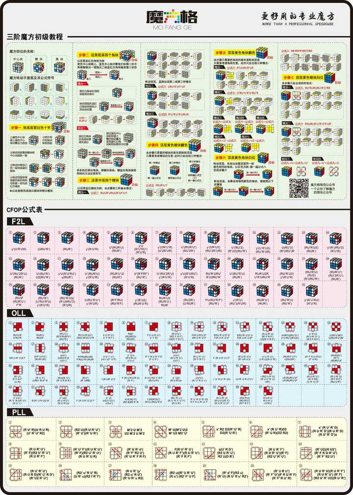 若是1分半以内建议看魔方小站的简易cfop,然后进1分后可以开始学习pll