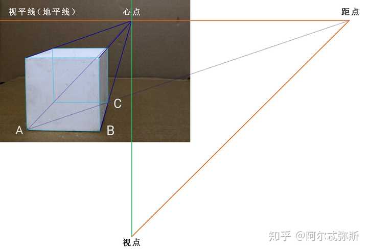 如何理解成角透视中的测点?