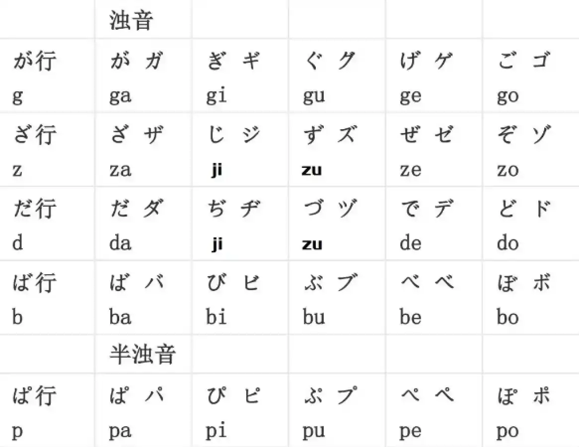 本人是程序员,但是特爱日语,可以分享下大家日语学习浊音的方法.