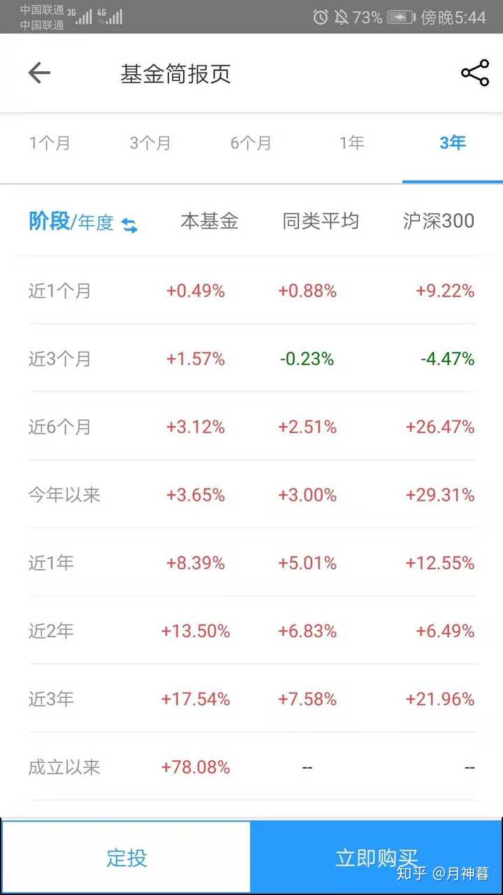 刚毕业稳定了工作的毕业生,手上有十万可活动的资金,请问有什么好的