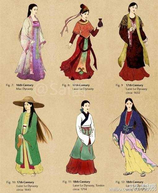 古代的女子服饰不应该都是这样的吗?