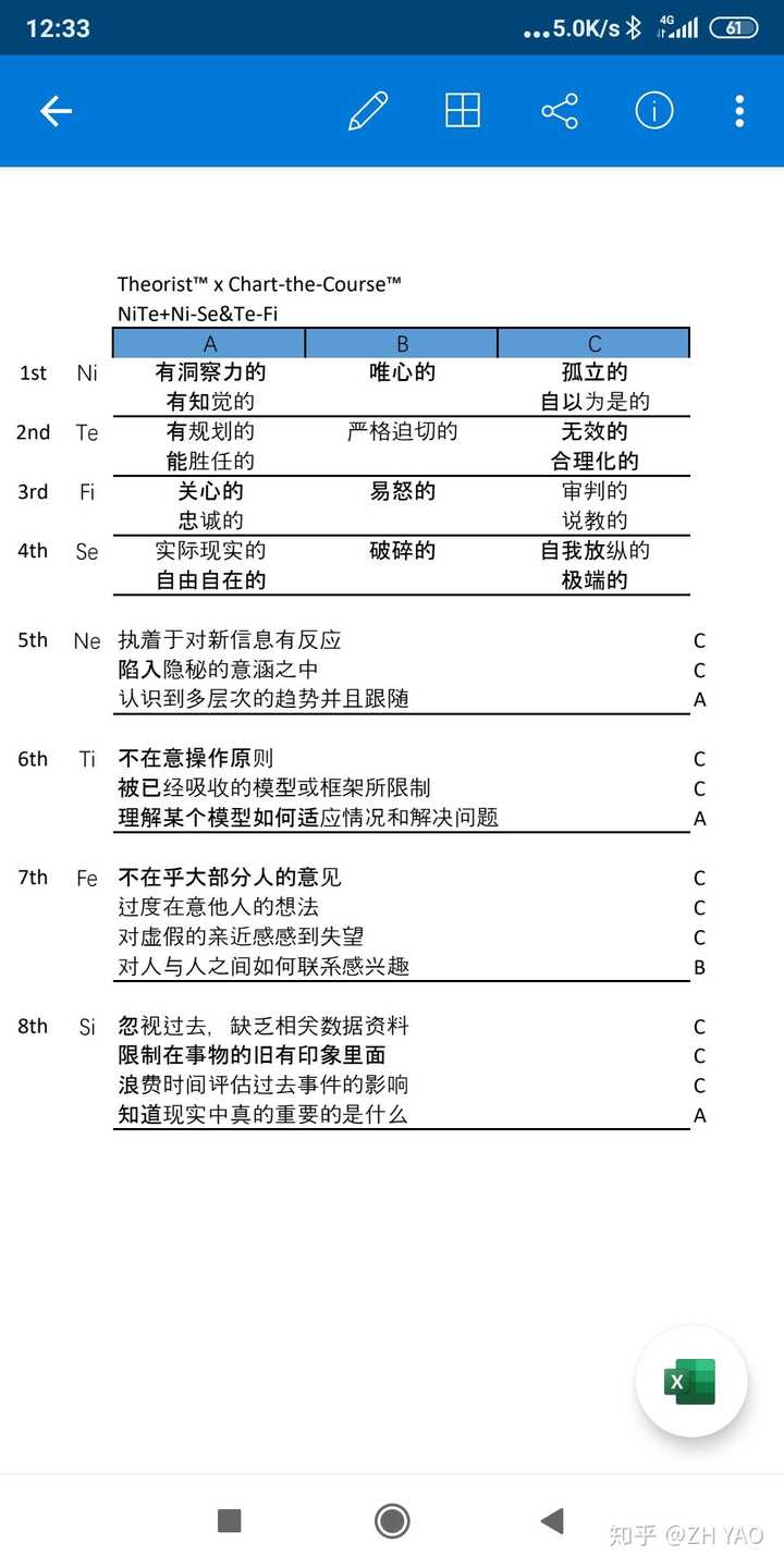 intj和istp性格真的不可能出现在一个人身上吗