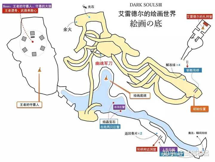 只狼还有魂系列这游戏地图那么复杂,为什么制作人不给个地图导航?