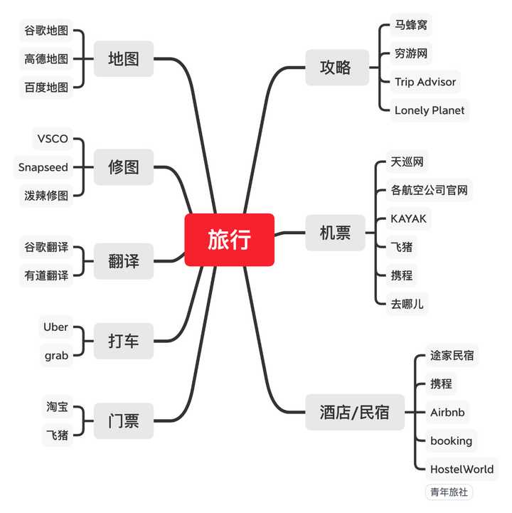 游览文物古迹的时候,尽可能了解背后的历史背景能让你从这趟旅