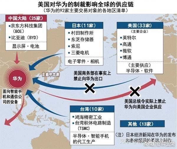 因为这样的一个历史事件,推动了国内的各大企业的供应链从全球化的