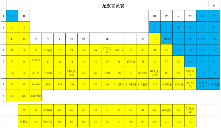 龙族中已经出现或者已知的言灵有哪些?