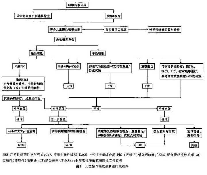 感冒咳嗽久病不愈会引发肺炎吗?