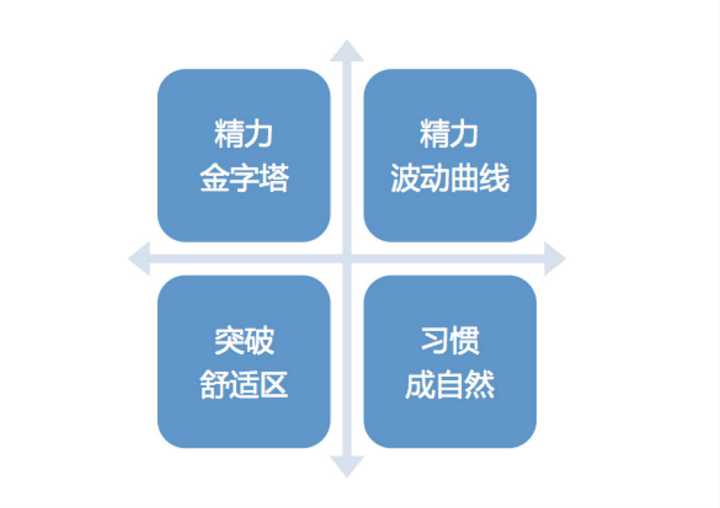 原则一:精力金字塔