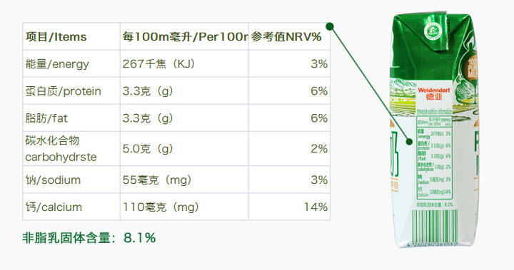 德亚,甘地牧场,安佳,德运,纽麦福这里面哪个牛奶品质好点?