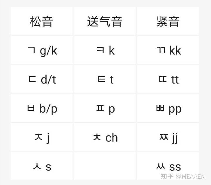 初级韩语口语怎么学习