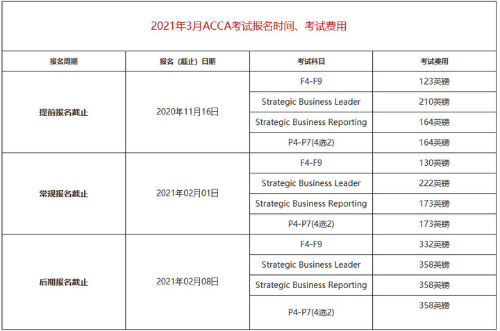 2021年acca考试费用要见多少啊