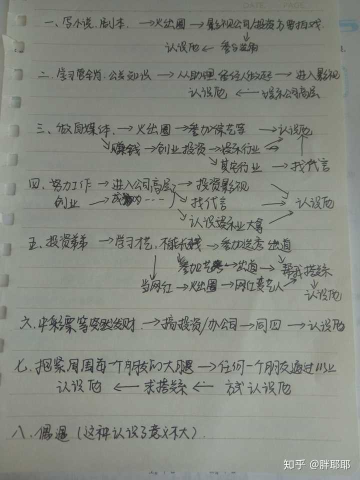 我写了一个如何认识自己偶像的提纲,你可以参考一下.