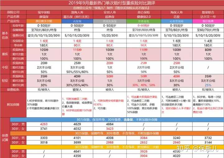 妇科病排名_妇科病图片症状(3)
