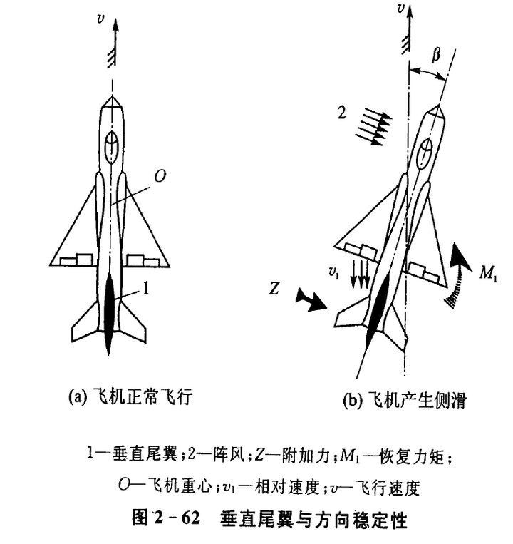 大型客机是怎样保持飞机的平稳的 知乎