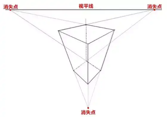 产品的透视关系和产品的比例关系不协调,呈现出的产品形态过长或者过