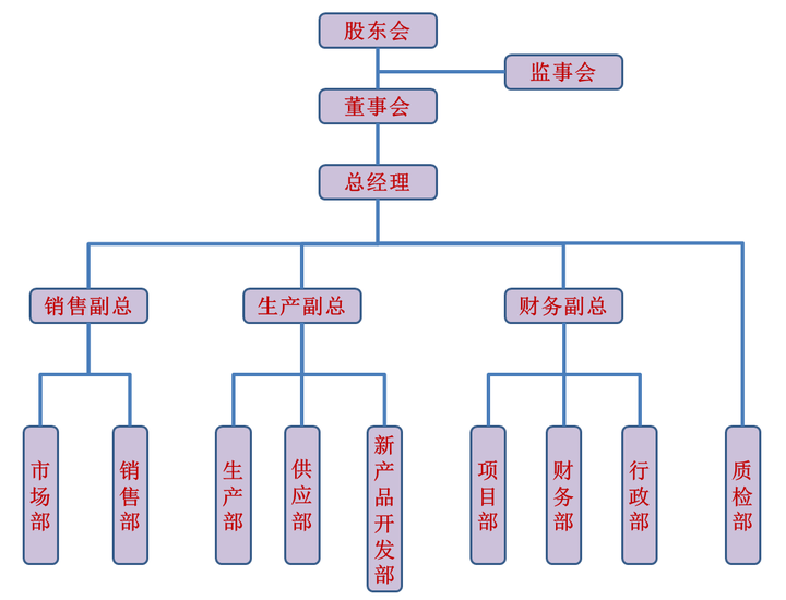 市场营销专业的大学生应该具备哪些方面的能力