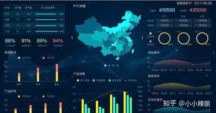 数据挖掘编程语言——适合技术性数据分析师,数据科学家