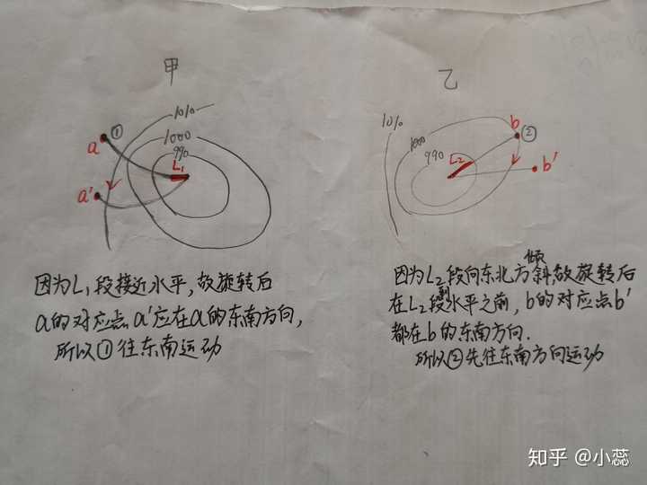 低压槽的风向锋面运动和天气情况是怎么样的