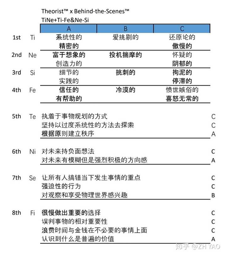 mbti中t和f有什么区别intp和infp怎么区分