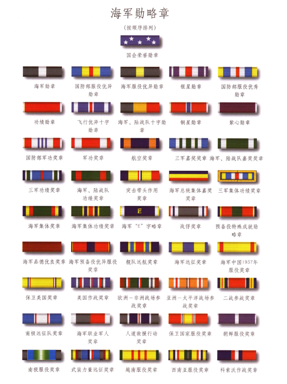 下图:美国海军官方出品(2015年版;分辨率2k×2.