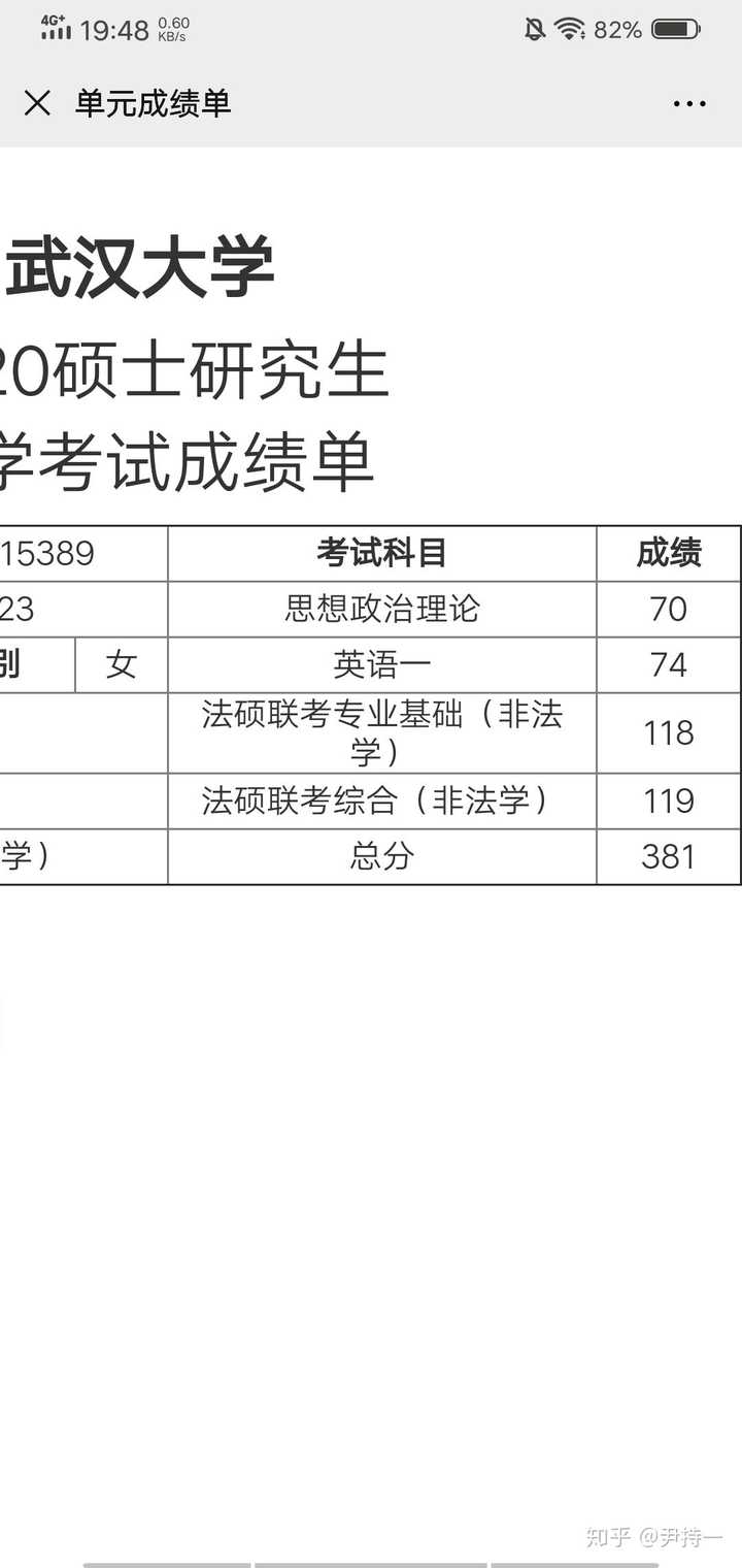 查2020 考研成绩是一种怎样的体验,你对自己的分数有何感想?