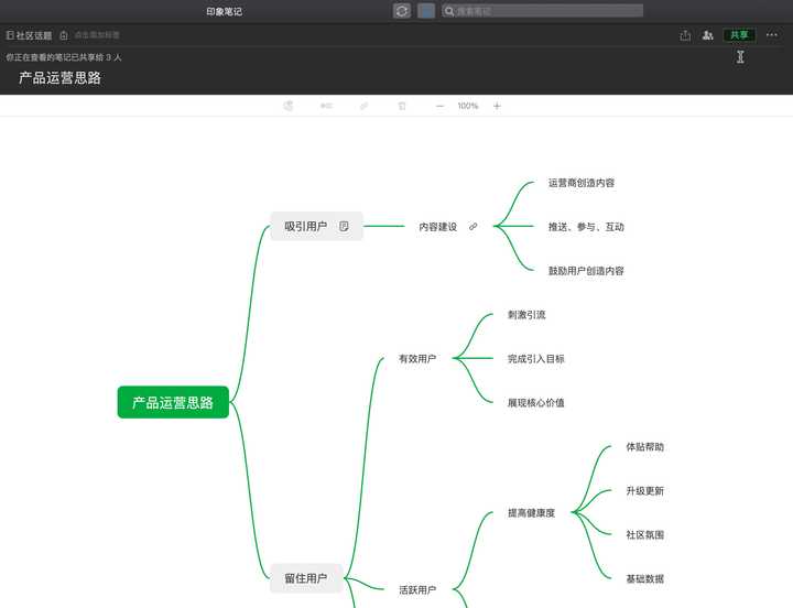 如何用好印象笔记的思维导图功能?