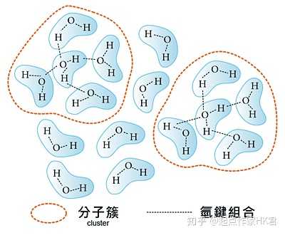 水分子簇是一种不连续的氢键结构形成的水分子簇合物.