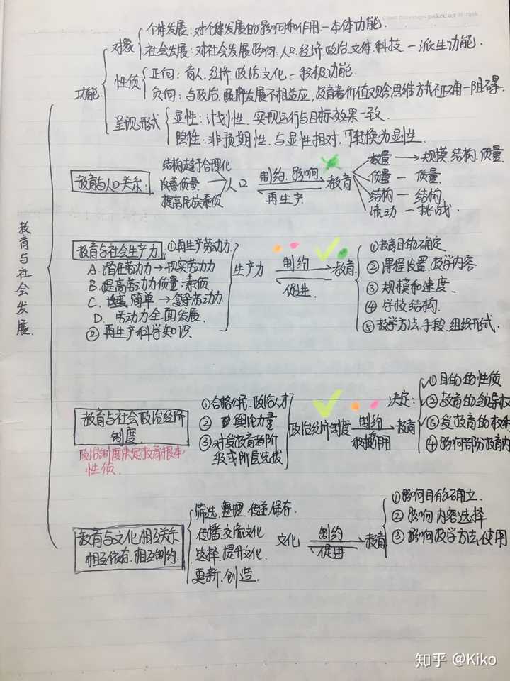 或者跳着看,在读的过程中一定要手拿笔,划下重点,做下符号记录