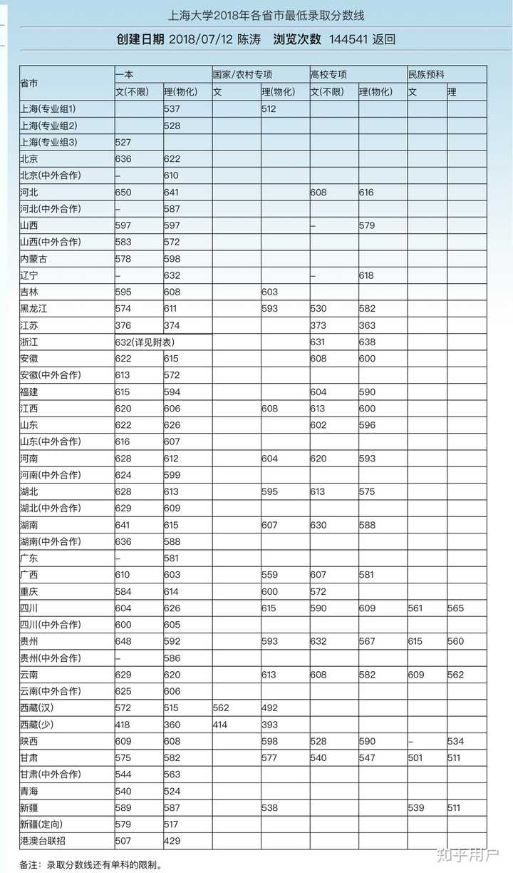 大二结束时决定是否要修双学位,决定要不要悉尼科技大学的学位证书