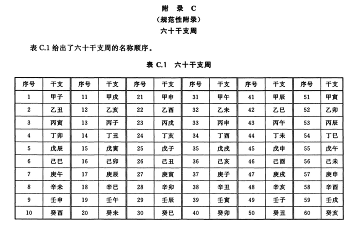 干支记日要怎么推算?